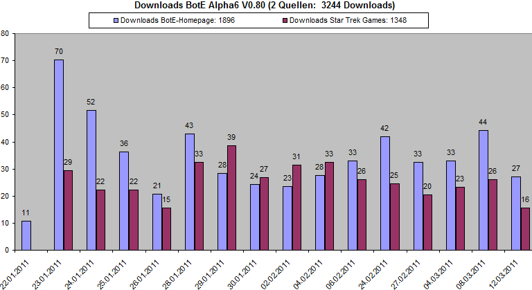 V0.80-Downloads(2Quellen).png