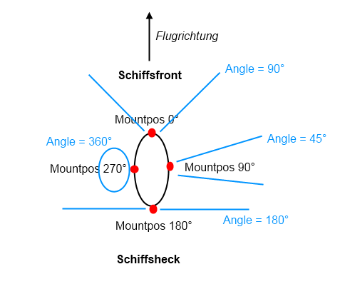 Mountposition.png